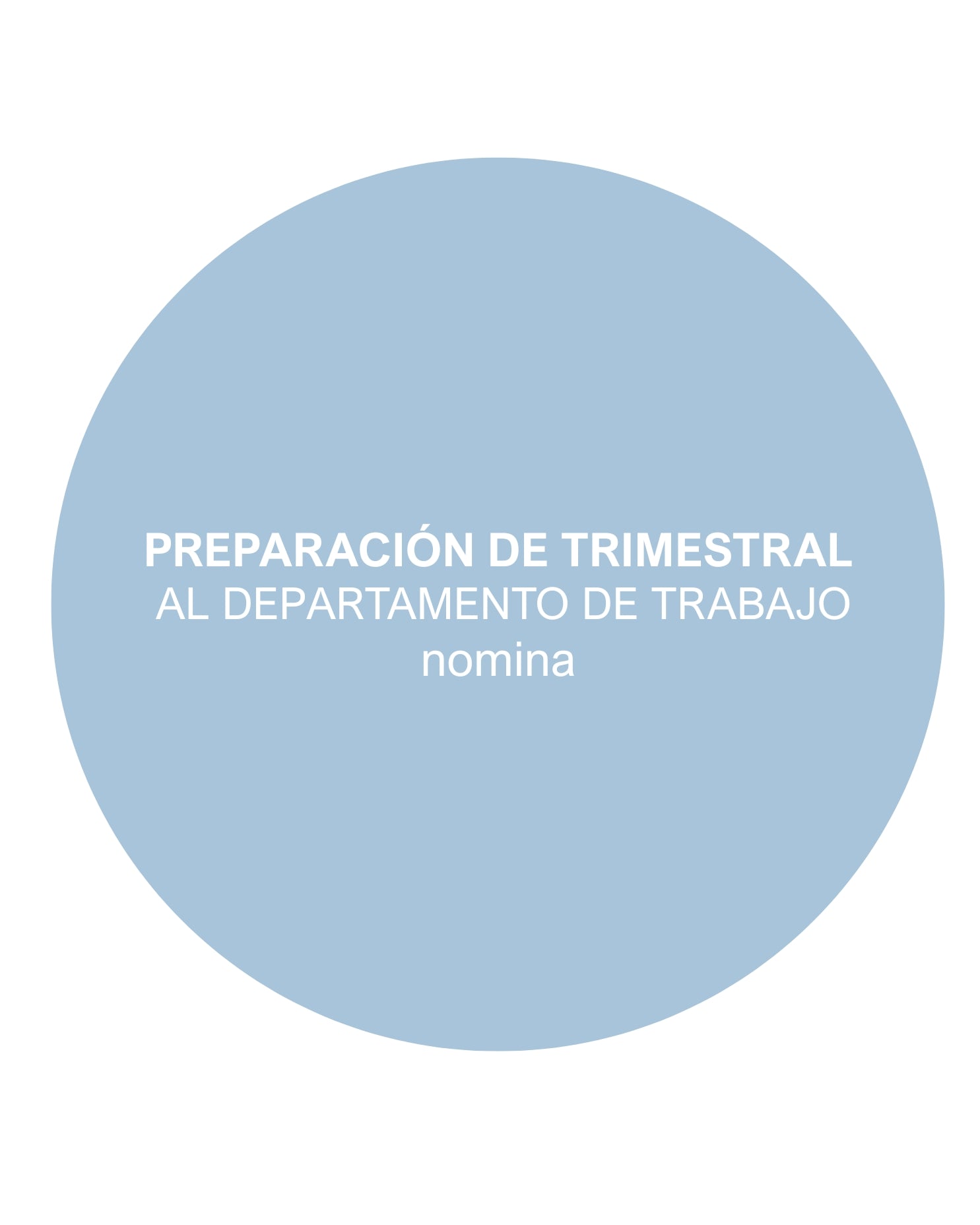 Preparación de trimestral al departamento de trabajo-nomina